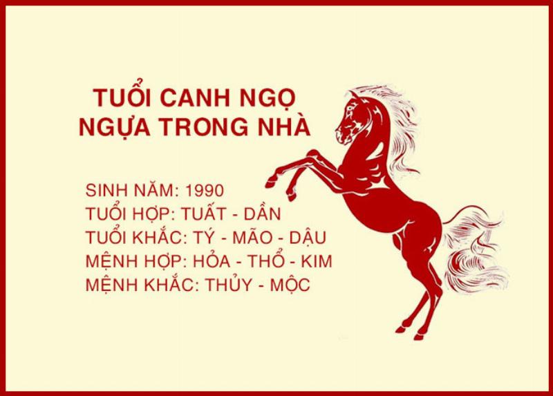 Minh họa cách tính tuổi dương lịch đơn giản cho người tuổi Ngọ